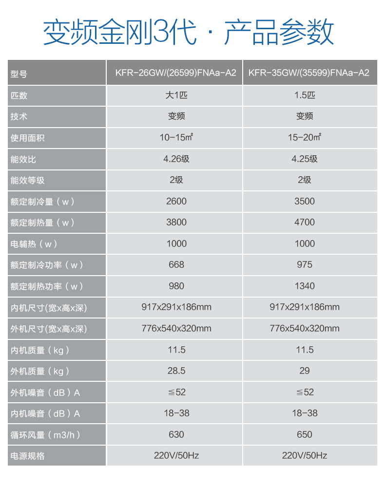 格力(gree) 空调 变频金刚3代 冷暖挂机 蒸发器自洁运动大导风板节能