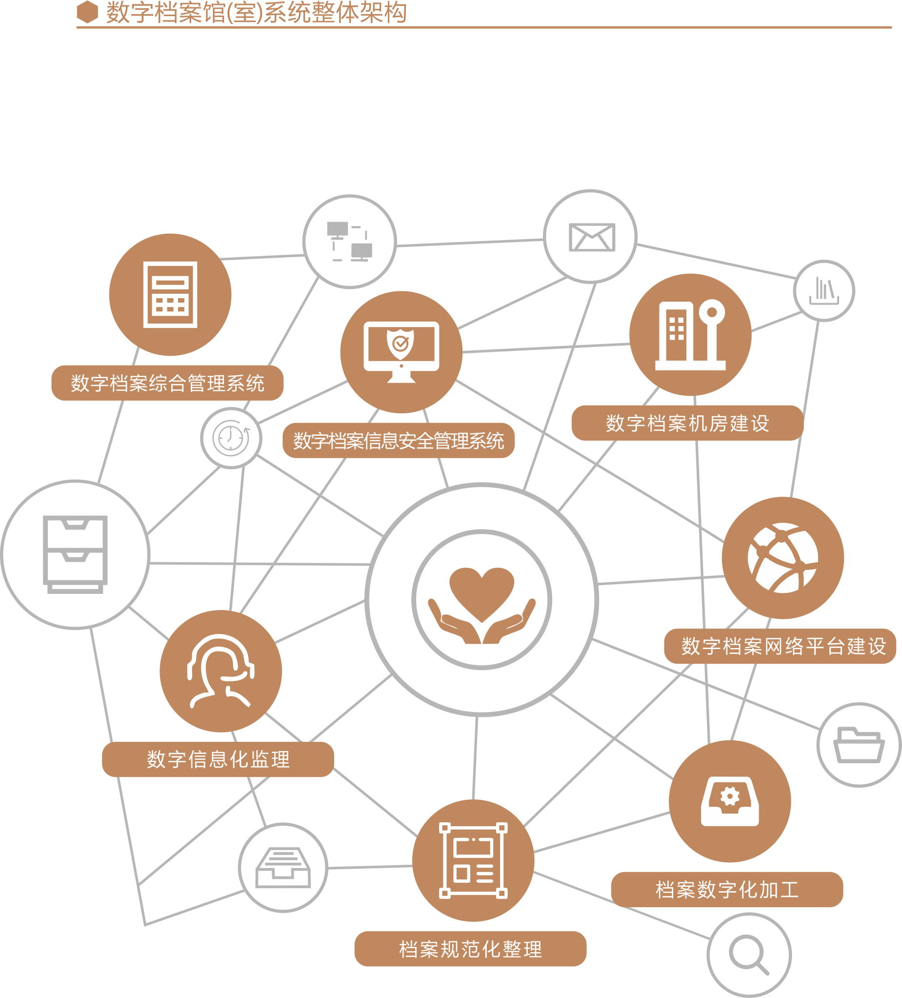 数字档案馆（室）(图2)